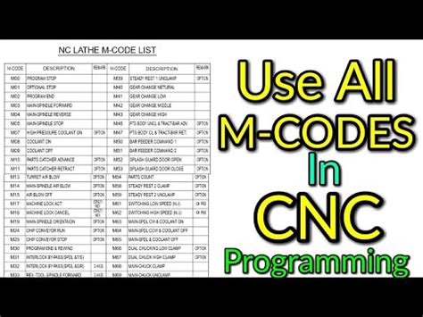 m code cnc machine|complete list of m codes.